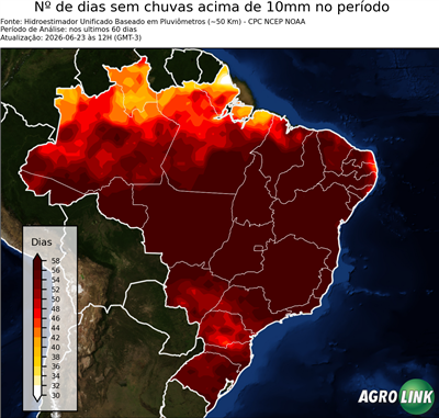 60 dias