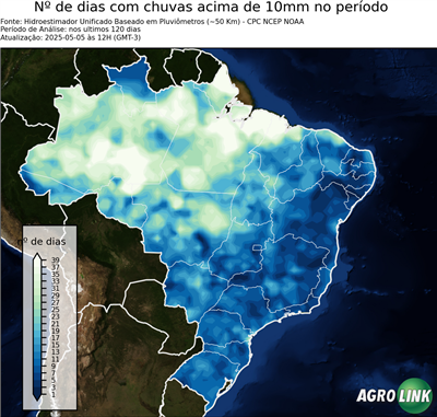 120 dias