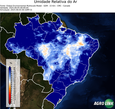 Agora