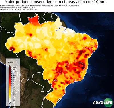 90 dias