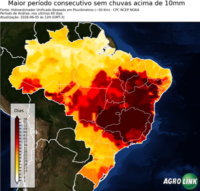 60 dias