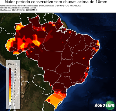 15 dias