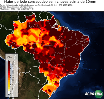 30 dias