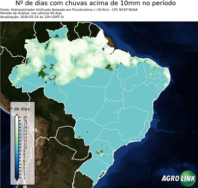 60 dias