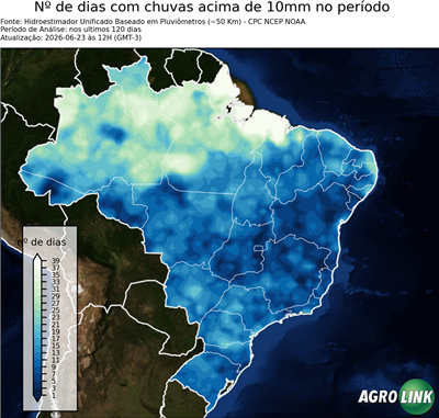 120 dias