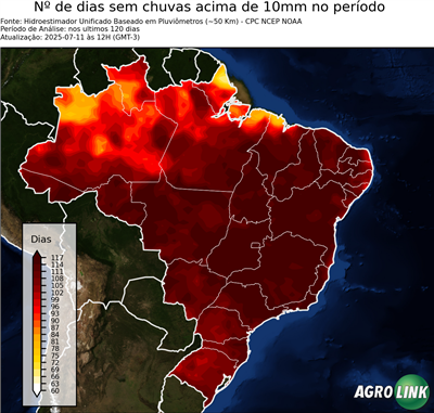 120 dias