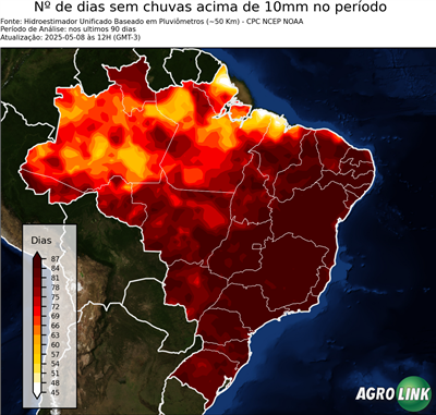 90 dias