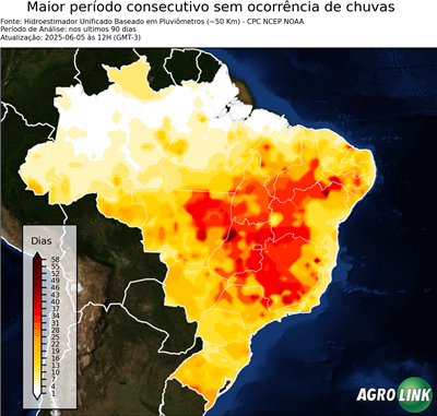 90 dias