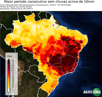 60 dias