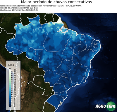 120 dias