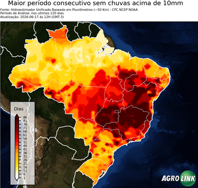 120 dias