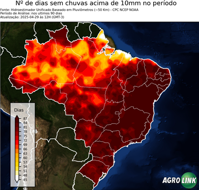 90 dias