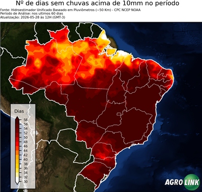60 dias