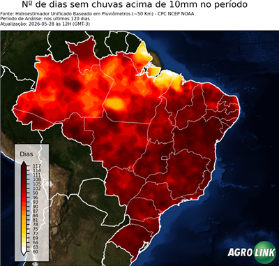 120 dias