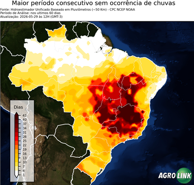 60 dias