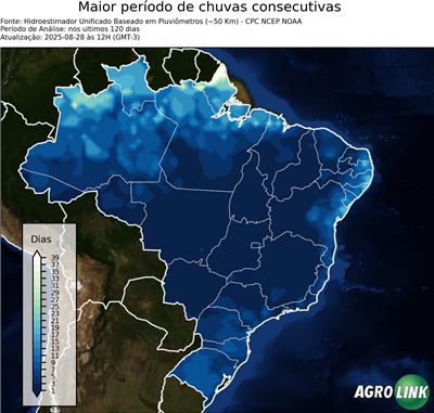 120 dias