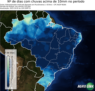 120 dias
