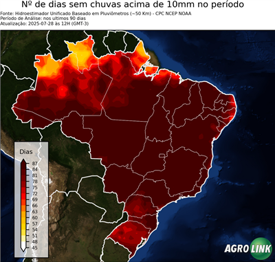 90 dias