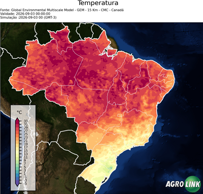 Agora