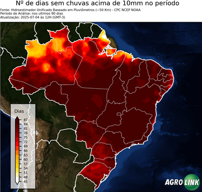 90 dias