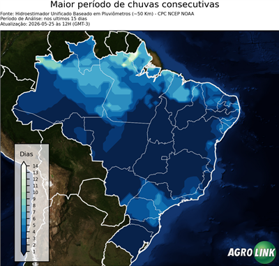 15 dias