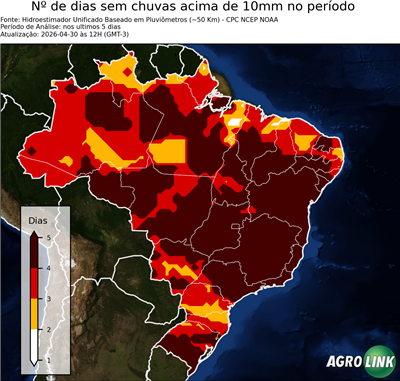 5 dias