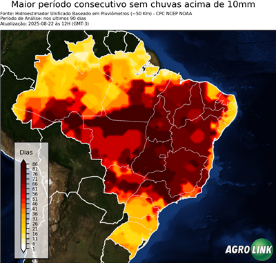 90 dias
