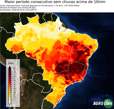 90 dias