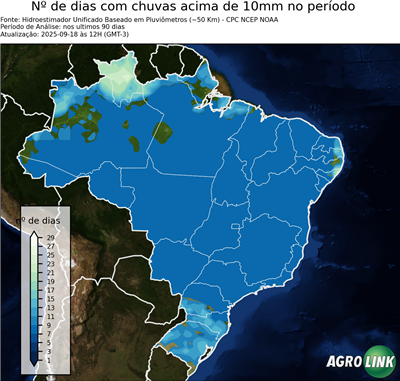 90 dias