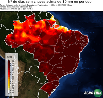 90 dias