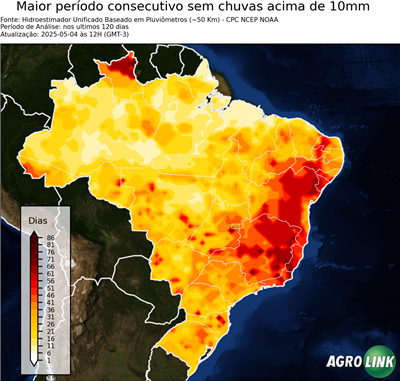 120 dias