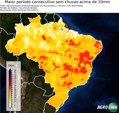 60 dias