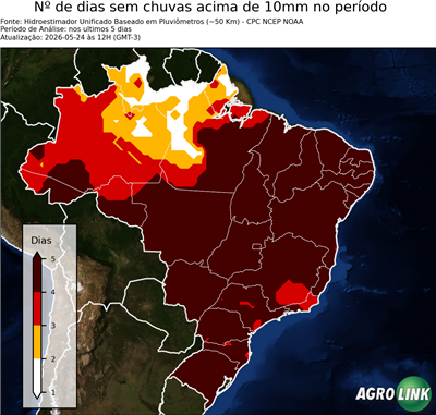 5 dias