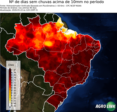 90 dias