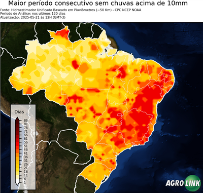 120 dias