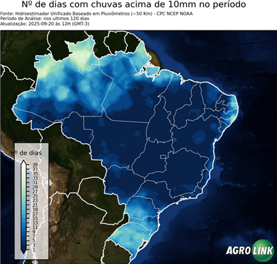 120 dias