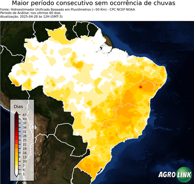 60 dias