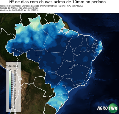 120 dias