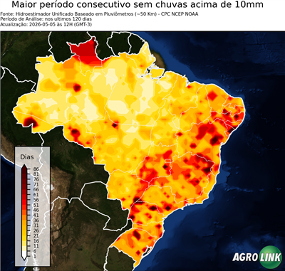 120 dias