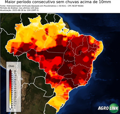 120 dias