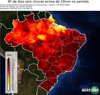 120 dias