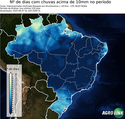 120 dias
