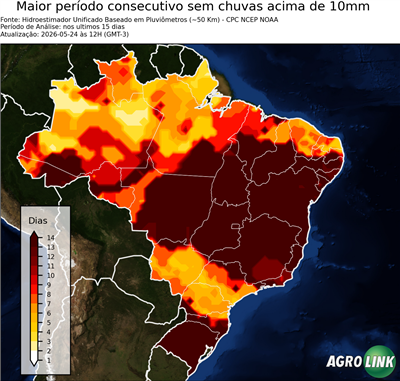15 dias