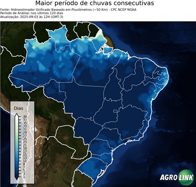 120 dias