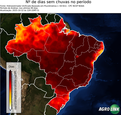 90 dias