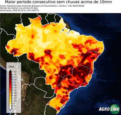 45 dias