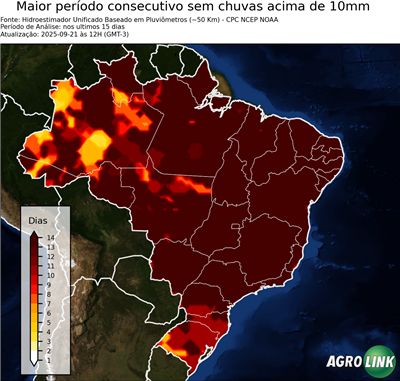 15 dias