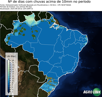 90 dias