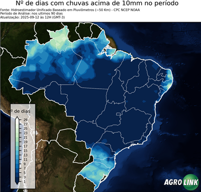 90 dias