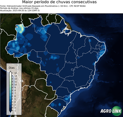 15 dias
